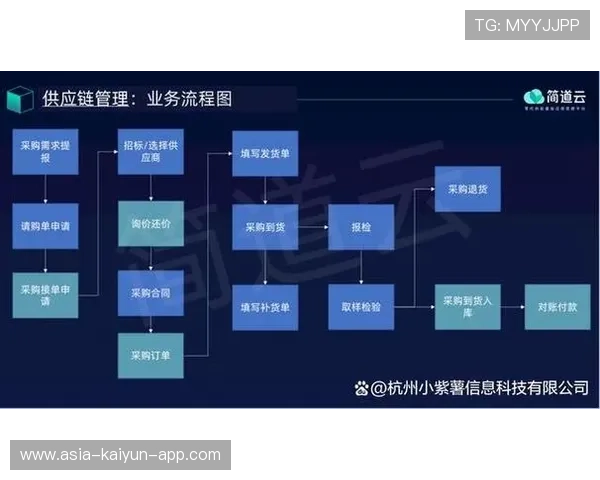 构建体育内容供应链可视化追踪系统新闻平台，体育企业供应链管理关键是什么