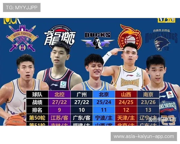 篮协官宣!CBA俱乐部杯赛正式扩军:四支NBL球队首次参加!,cba联盟球队